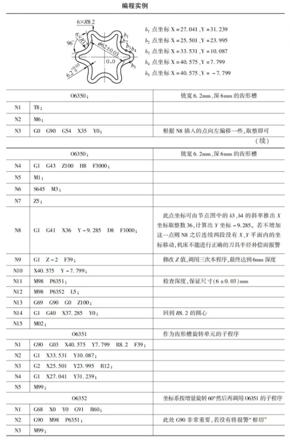 ߰뾶ӲôͼƬ
