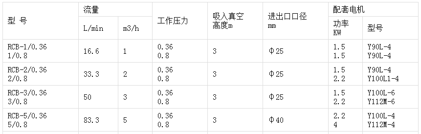 RCB系列沥青齿轮泵(图1)